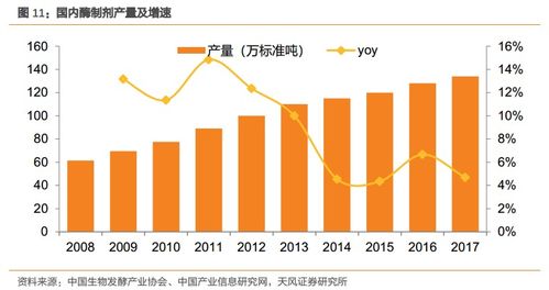 溢多利 专注研发创新的生物技术隐形冠军，替抗业务迎来高增长