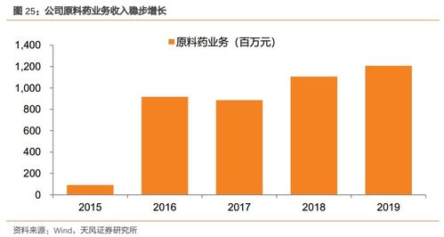 溢多利(300381) 专注研发创新的生物技术隐形冠军，替抗业务迎来高增长